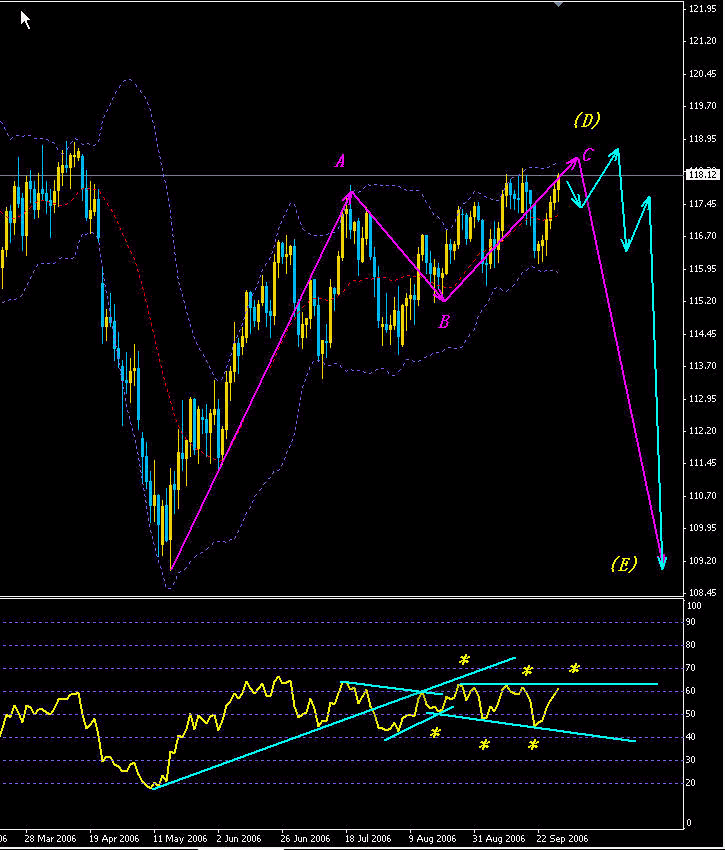 jpy daily.gif